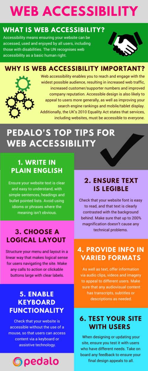 Web Accessibility Infographic | Make Your Website Accessible