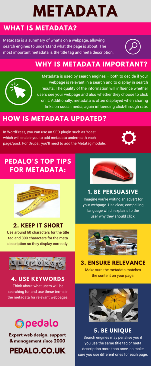 Website metadata basics [infographic] | How to write metadata | Pedalo